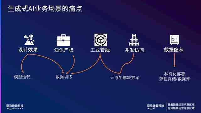 AI智能生成多样化文案，一站式解决营销、广告与内容创作需求