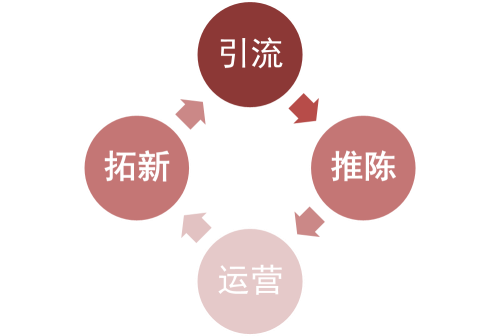 全方位营销方案策划与实指南：涵策略、执行与效果评估