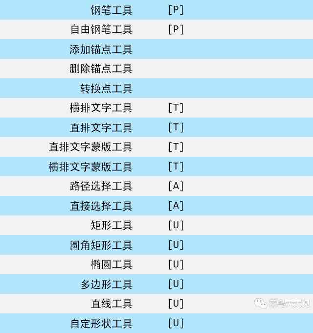 AI画板完整快捷键指南：编辑、绘制与高效操作全攻略