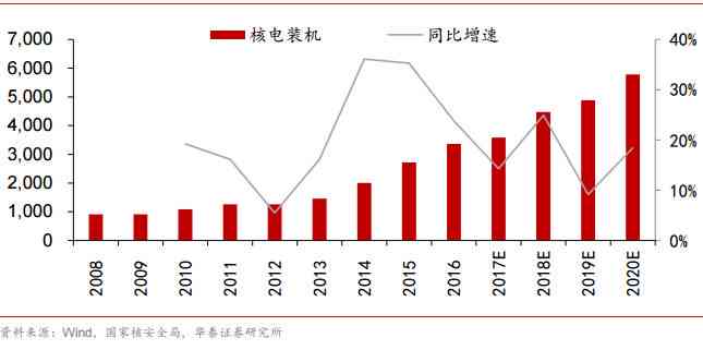 AI驱动的电力行业股票深度分析与投资策略研究报告