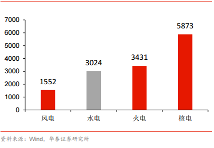 AI驱动的电力行业股票深度分析与投资策略研究报告