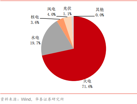 AI驱动的电力行业股票深度分析与投资策略研究报告