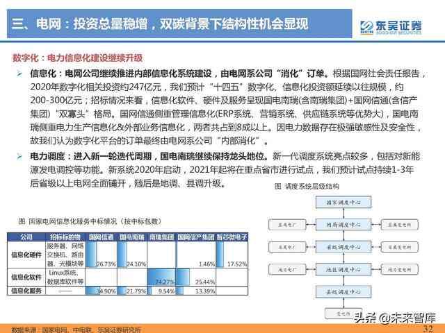 AI驱动的电力行业股票深度分析与投资策略研究报告