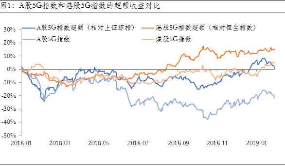 ai电力股票分析报告怎么写：A股电力与IT行业股票深度解析