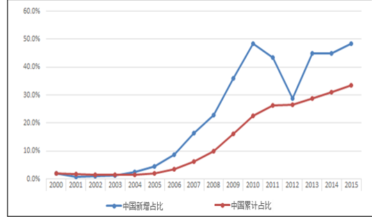 智能AI辅助电力行业股票深度分析与投资策略研究报告