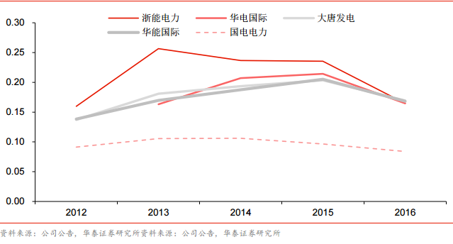 全面解析：A股电力行业上市公司股票动态与投资前景分析