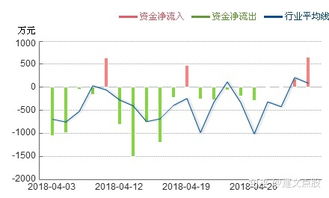 全面解析：A股电力行业上市公司股票动态与投资前景分析