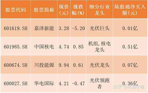 A股电力：电力股一览表及龙头股盘点