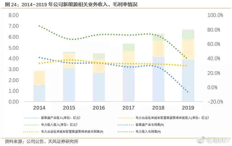 新能源IT领域潜力股：聚电力行业信息技术企业股票动态