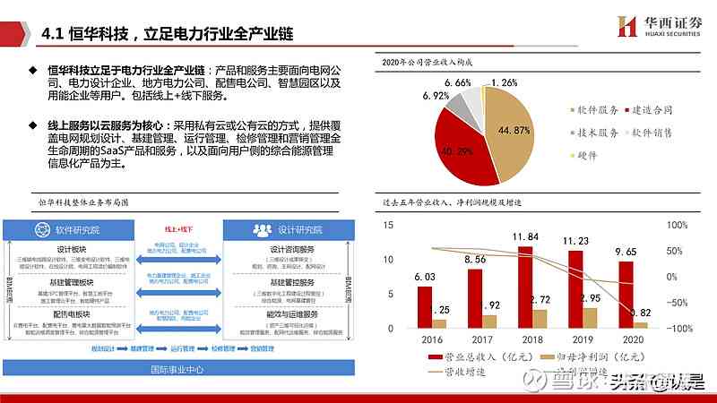 新能源IT领域潜力股：聚电力行业信息技术企业股票动态