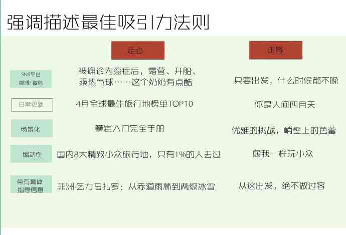 全方位攻略：小红书文案撰写完全指南，覆标题到内容策划全流程