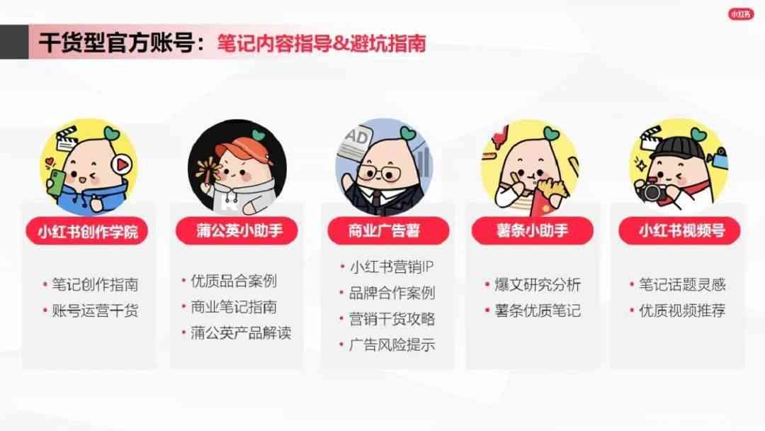 全方位攻略：小红书文案撰写完全指南，覆标题到内容策划全流程