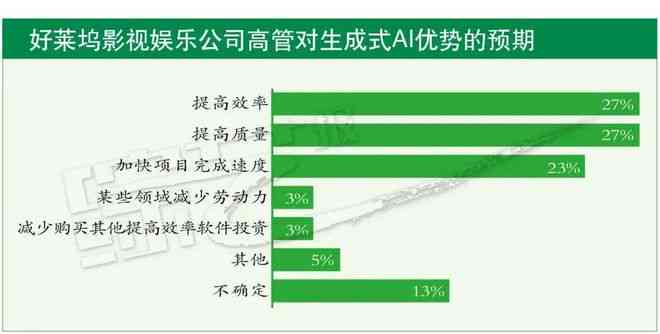 ai作品的版权应该归属于谁：法律法规规定与原因解析