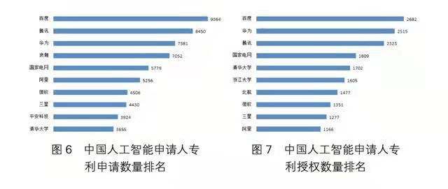 人工智能创作成果的知识产权保护辨析