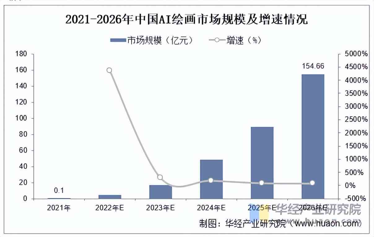 ai绘画市场前景分析报告怎么写——全面解读行业趋势与撰写要点