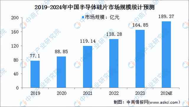 2024年AI绘画行业发展趋势与市场前景深度调研报告