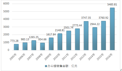 2024年AI绘画行业发展趋势与市场前景深度调研报告