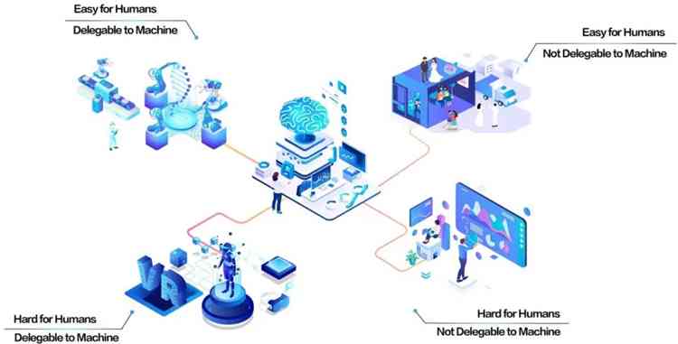 AI创作人类还能干什么工作：探索AI在职场中的应用与局限