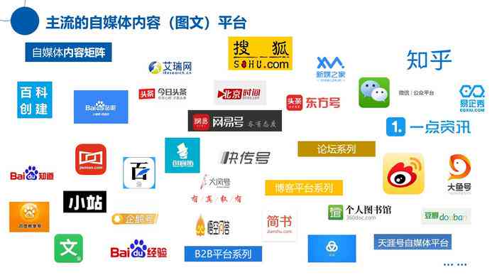 写作自媒体平台：主流推荐、官网链接及优劣对比