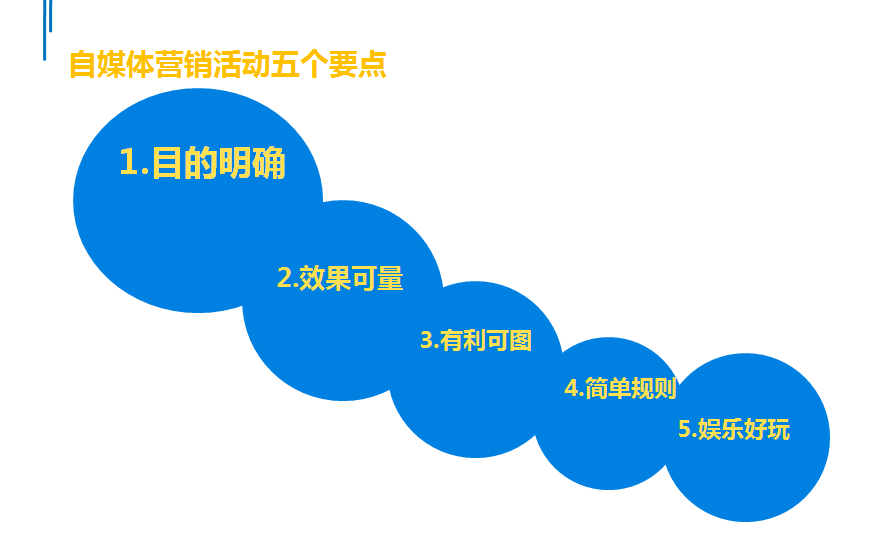 自媒体写作赚钱的平台：盘点主流平台月入30万攻略与优劣对比