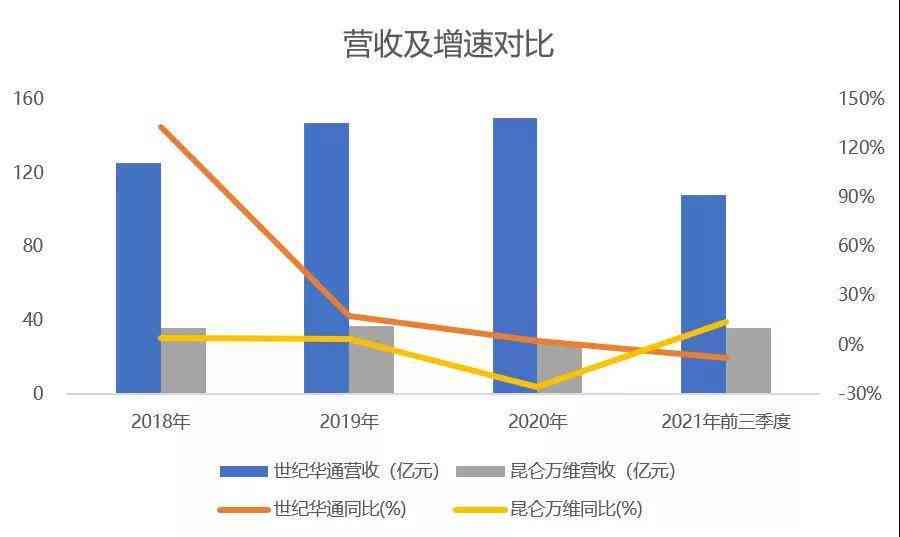 AI智能文案生成概念股：引领科技潮流的投资新机遇