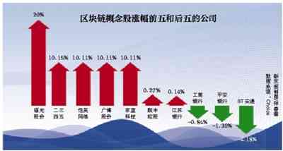 AI智能文案生成概念股：引领科技潮流的投资新机遇