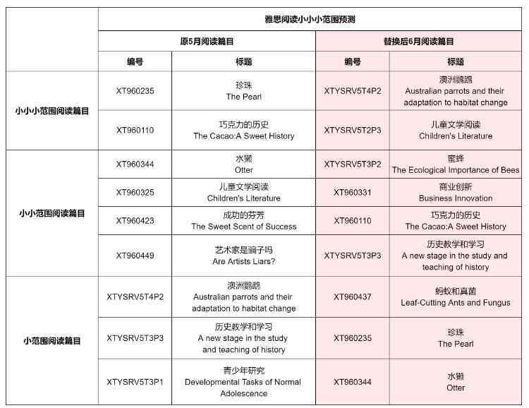 雅思智能写作辅助软件：一键生成各类雅思写作题目及解决方案