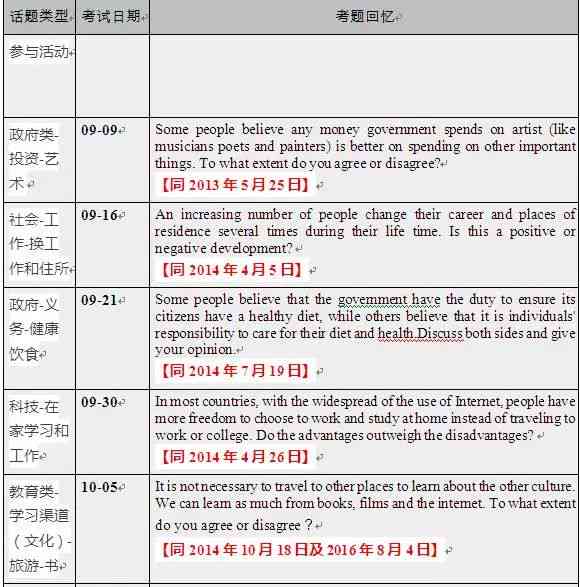 雅思ai自动写作题目怎么写好及机考纠错功能解析