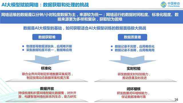 全面盘点：市面上热门的AI广告文案直接生成软件及功能解析