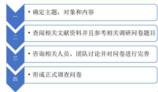 关键决策点·会议成果概览：会议汇报提纲