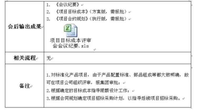 关键决策点·会议成果概览：会议汇报提纲