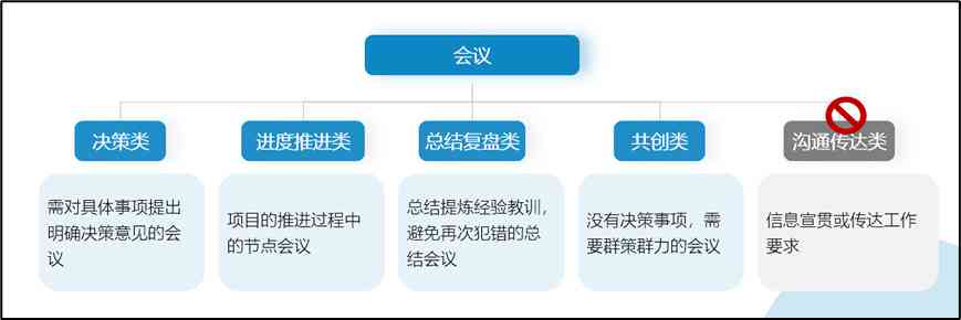 关键决策点·会议成果概览：会议汇报提纲