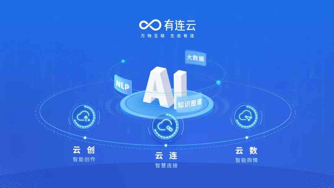 智能AI辅助创作工具限时免费体验