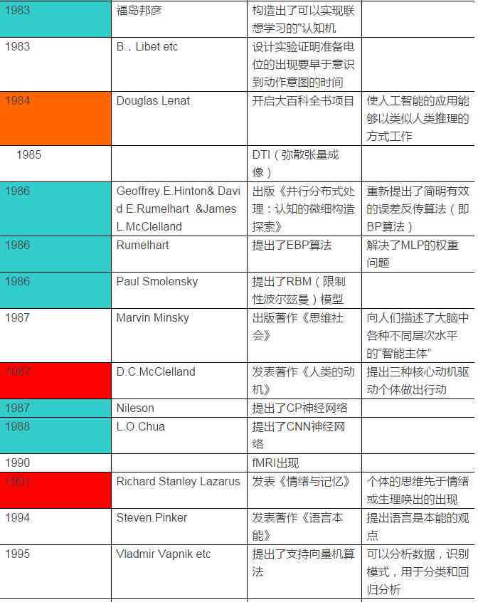 智能AI辅助脚本精选集锦