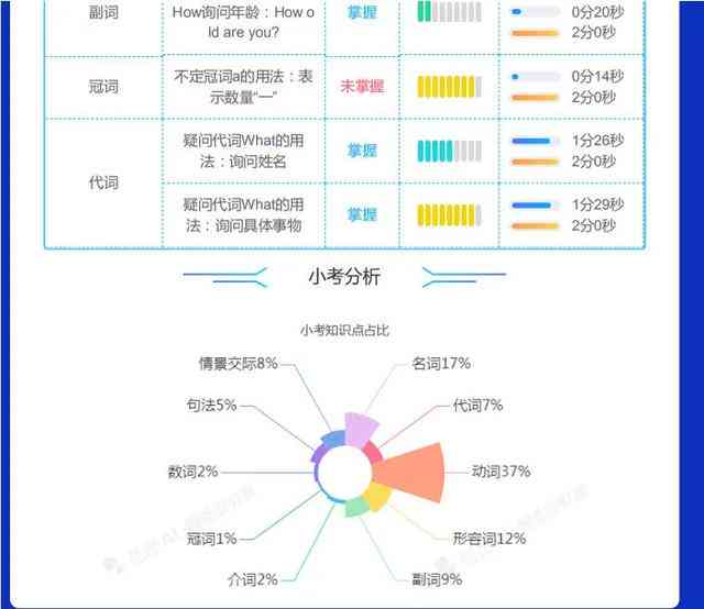 AI技术专家岗位绩效自我评估报告及能力提升策略