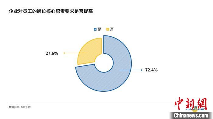 AI技术专家岗位绩效自我评估报告及能力提升策略