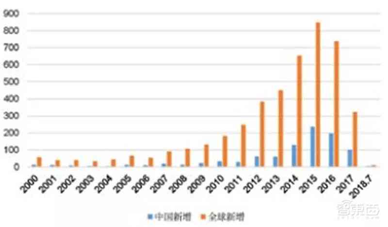 2014年AI行业洞察：深度解析人工智能发展趋势与用户需求全解析报告