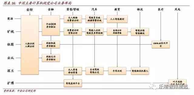 2014年AI行业洞察：深度解析人工智能发展趋势与用户需求全解析报告