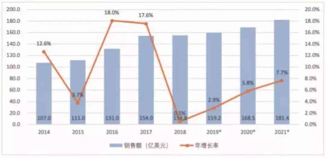 2014年AI行业洞察：深度解析人工智能发展趋势与用户需求全解析报告