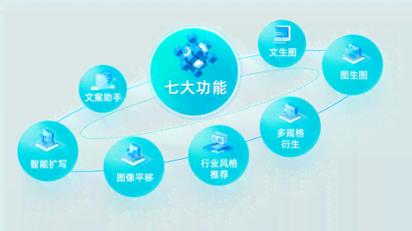 深度解读：AI广告文案的智能优化策略与用户吸引力分析