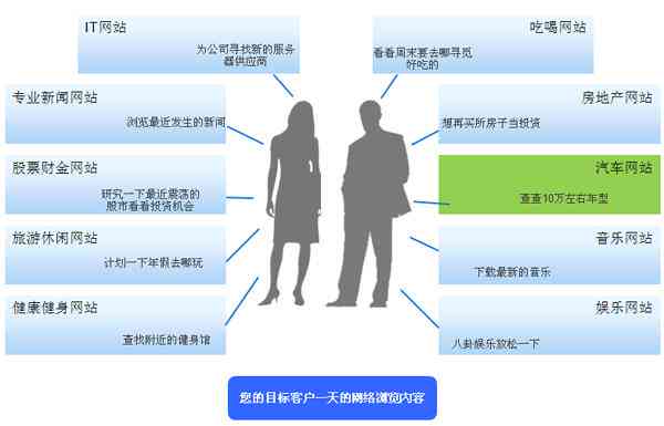 全面揭秘：广告投放策略与高效推广技巧一览