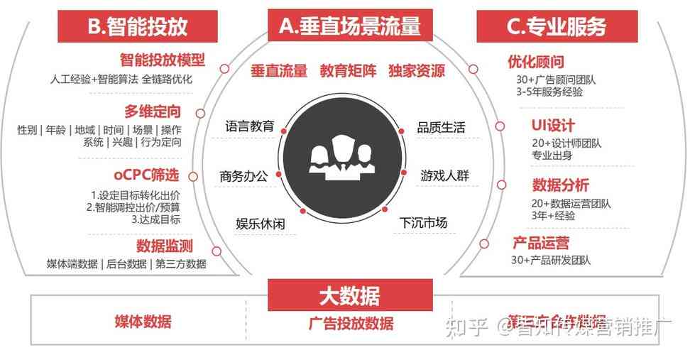 全面揭秘：广告投放策略与高效推广技巧一览