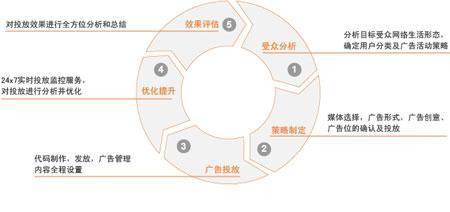 全面揭秘：广告投放策略与高效推广技巧一览