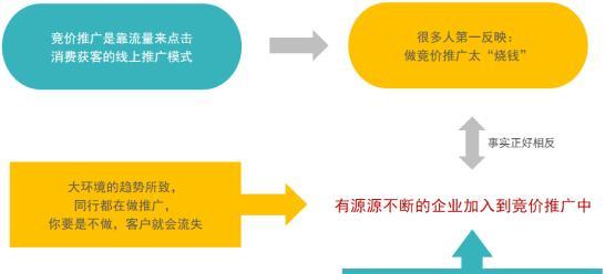 全面揭秘：广告投放策略与高效推广技巧一览