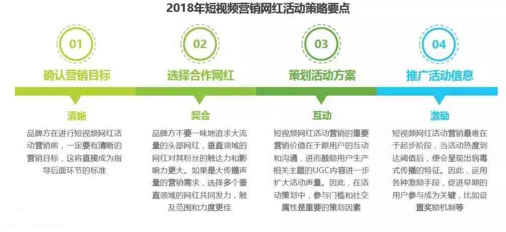 全面揭秘：广告投放策略与高效推广技巧一览