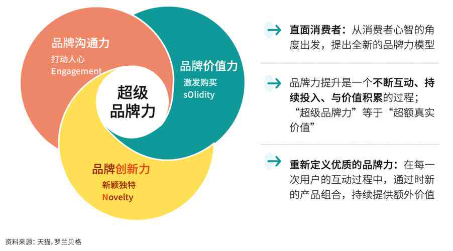 全面揭秘：广告投放策略与高效推广技巧一览