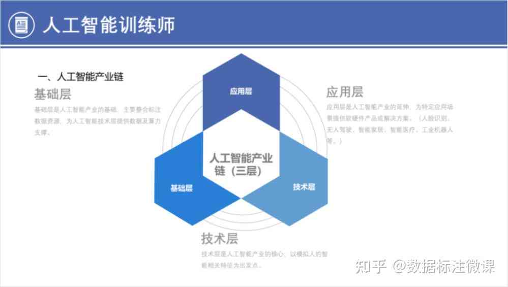 大学生职业生涯规划ai写作怎么写：撰写技巧、模板与作业作品指南