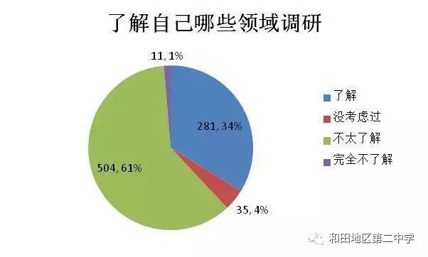 大学生职业发展全攻略：从规划到实践，全面指导职业生涯规划作业