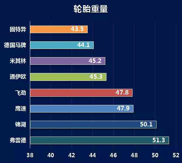 AI轮胎效果评测：深度解析性能、耐久度及用户反馈全方位指南