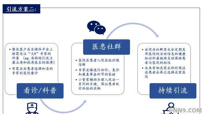 打造高吸引力医院传文案攻略：全方位解决医院推广与患者引流难题